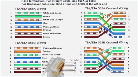 rj45 케이블, 왜 우리는 여전히 그것에 매료되는가?